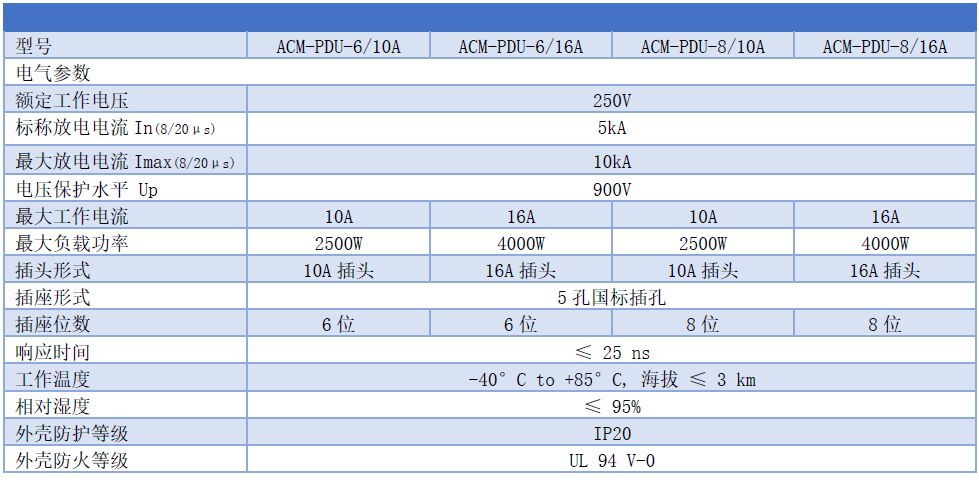 PDU機(jī)柜式電源防雷插座 ACM-PDU-6、ACM-PDU-6