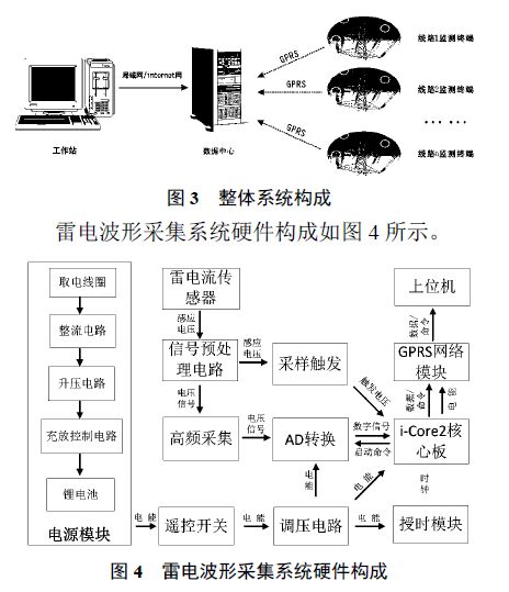 雷電波形采集系統硬件構成 分布式接觸網雷電在線監測及故障定位系統研發及應用
