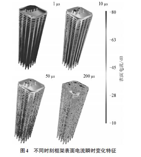 雷擊建筑物附著點概率、電流傳輸、磁場變化特征