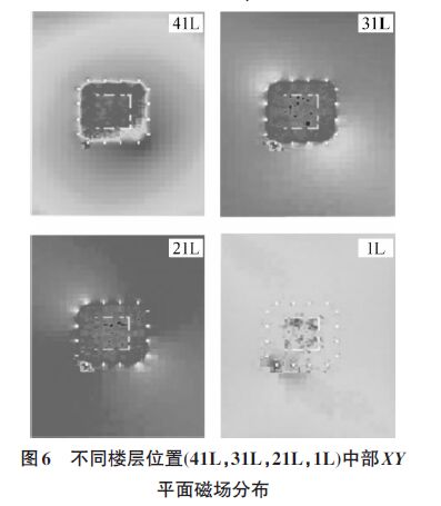 雷擊建筑物附著點概率、電流傳輸、磁場變化特征