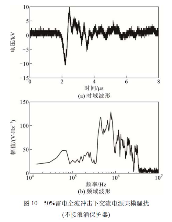 圖10 50%雷電全波沖擊下交流電源共模騷擾 (不接浪涌保護(hù)器) 浪涌保護(hù)器對變壓器智能組件電源端口騷擾電壓的影響