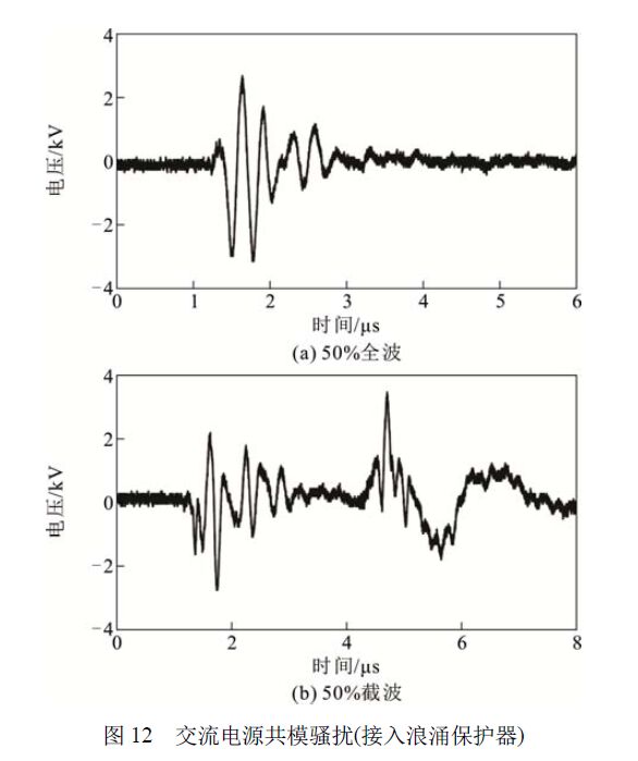 浪涌保護(hù)器對變壓器智能組件電源端口騷擾電壓的影響
