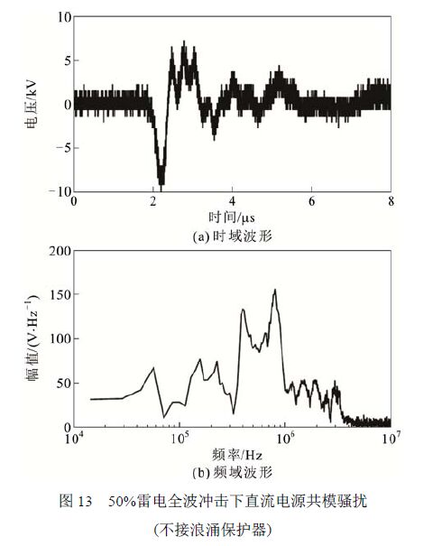 圖13 50%雷電全波沖擊下直流電源共模騷擾 (不接浪涌保護(hù)器) 浪涌保護(hù)器對變壓器智能組件電源端口騷擾電壓的影響