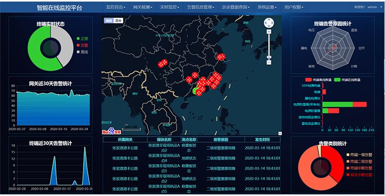 中為智能防雷監控主機軟件 智能浪涌監控主機,智能防雷系統的大腦!