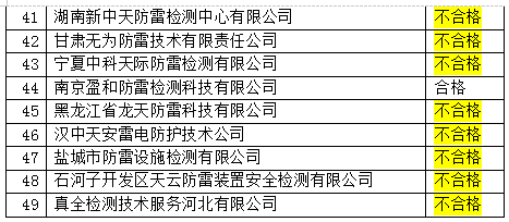 新疆公布2021年雷電防護(hù)裝置檢測(cè)機(jī)構(gòu)質(zhì)量考核結(jié)果