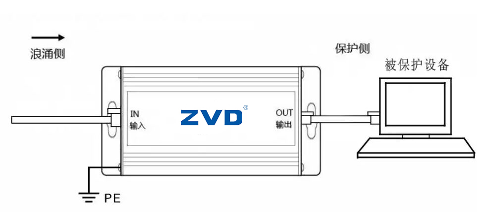 POE防雷器和普通網(wǎng)絡(luò)防雷器有何區(qū)別，如何選型以及安裝接線？