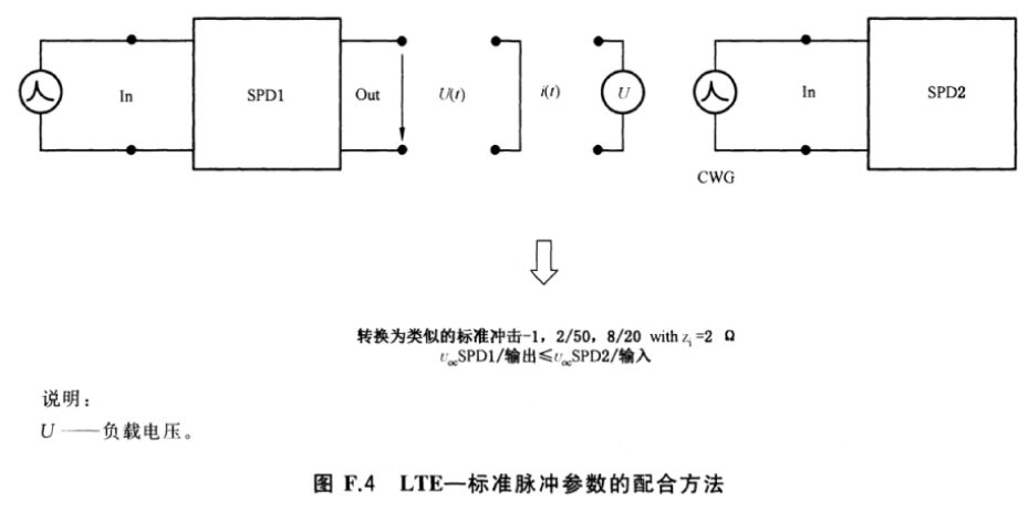 空氣開關(guān)間隙型和壓敏電阻型浪涌保護(hù)器之間的配合介紹!