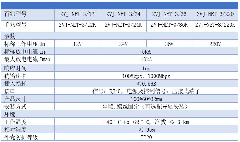 視頻監控網絡三合一防雷器