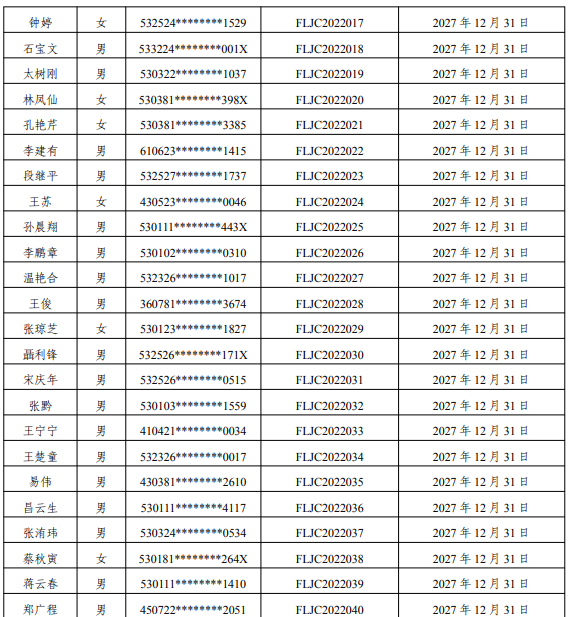 云南:83名雷電防護(hù)裝置檢測(cè)專業(yè)技術(shù)人員原防雷檢測(cè)資格證2022年到期延續(xù)