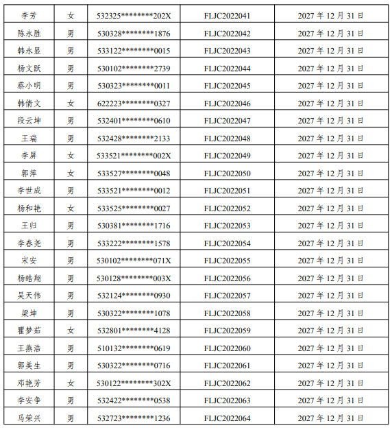 云南:83名雷電防護(hù)裝置檢測(cè)專業(yè)技術(shù)人員原防雷檢測(cè)資格證2022年到期延續(xù)