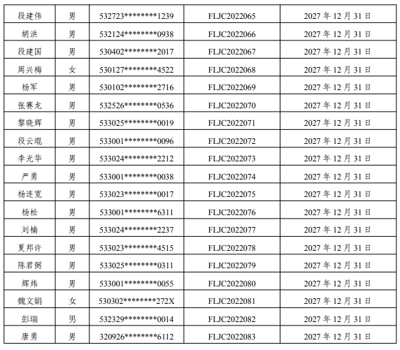 云南:83名雷電防護(hù)裝置檢測(cè)專業(yè)技術(shù)人員原防雷檢測(cè)資格證2022年到期延續(xù)