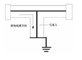 天線避雷器的設(shè)計原理，如何保護同軸電纜無線射頻通信設(shè)備？