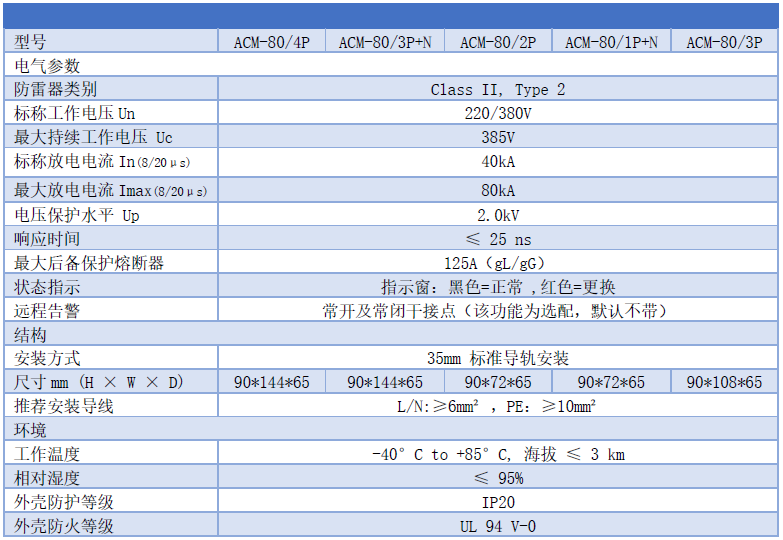 80kA浪涌保護器詳細參數表 80kA浪涌保護器 ACM-80