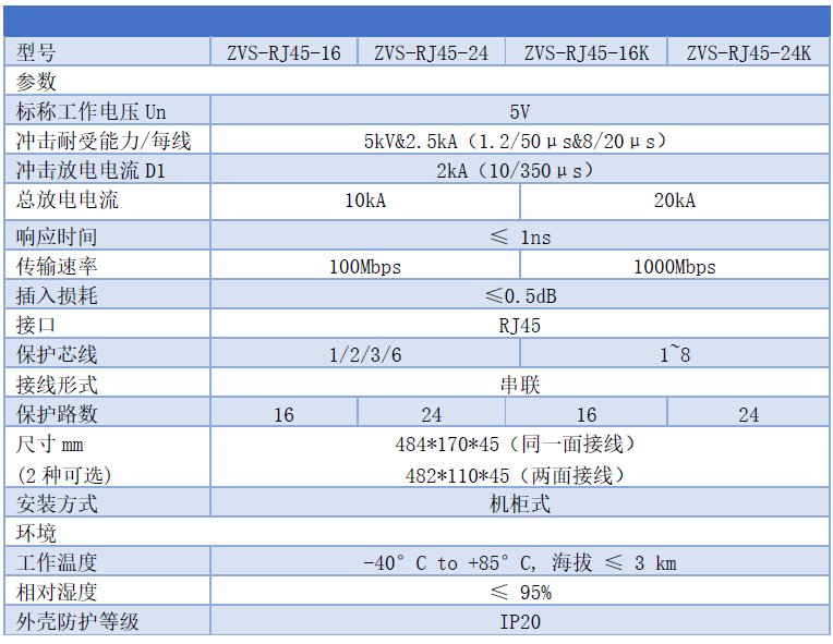 16路24路機(jī)架式網(wǎng)絡(luò)信號防雷器、機(jī)柜式網(wǎng)絡(luò)浪涌保護(hù)器箱